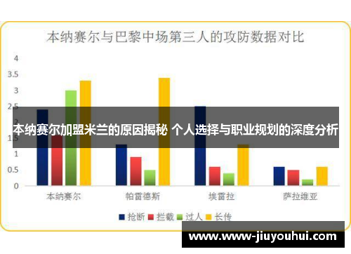 本纳赛尔加盟米兰的原因揭秘 个人选择与职业规划的深度分析 本纳赛尔加盟米兰的原因揭秘 个人选择与职业规划的深度分析