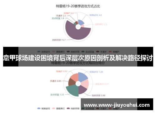 意甲球场建设困境背后深层次原因剖析及解决路径探讨