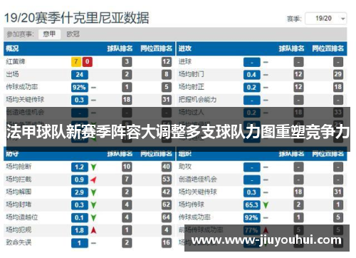 法甲球队新赛季阵容大调整多支球队力图重塑竞争力 法甲球队新赛季阵容大调整多支球队力图重塑竞争力