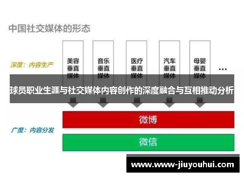 球员职业生涯与社交媒体内容创作的深度融合与互相推动分析
