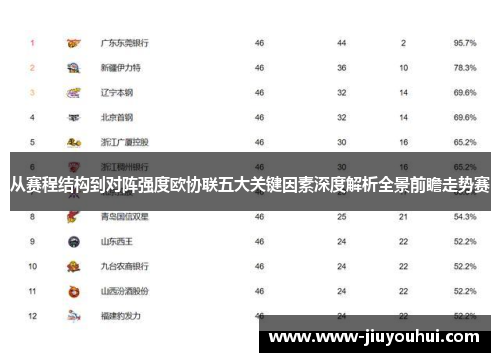 从赛程结构到对阵强度欧协联五大关键因素深度解析全景前瞻走势赛