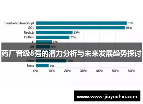 药厂晋级8强的潜力分析与未来发展趋势探讨